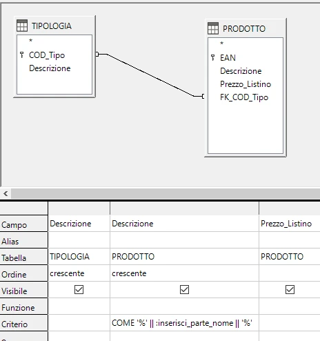 Griglia con COME dinamico